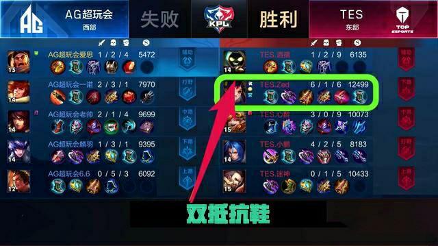 间的合作
